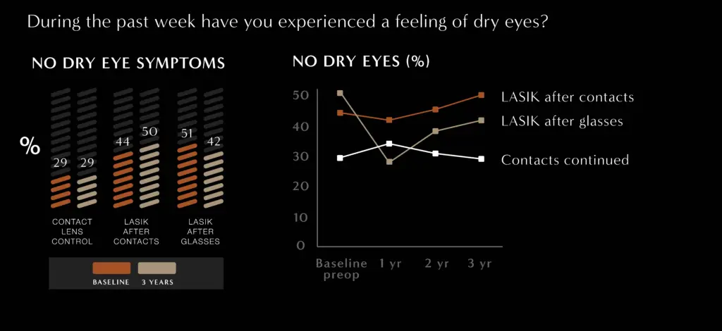 Discover how dry eye disease affects comfort and vision. Take our free self-test and explore causes, risk factors, and treatment options.