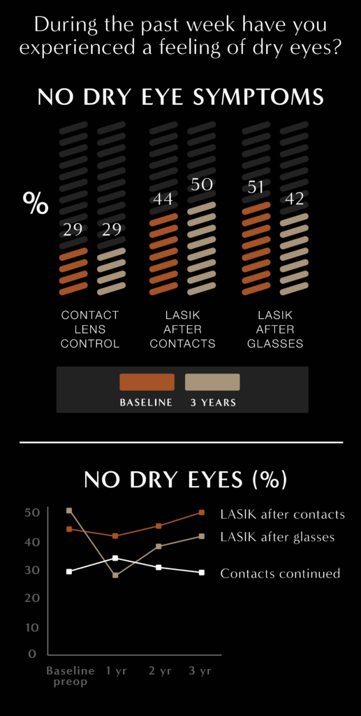 Discover how dry eye disease affects comfort and vision. Take our free self-test and explore causes, risk factors, and treatment options.